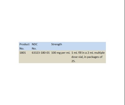 How Supplied (How Supplied)